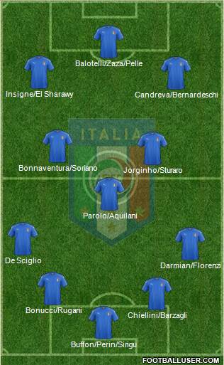 Italy Formation 2016