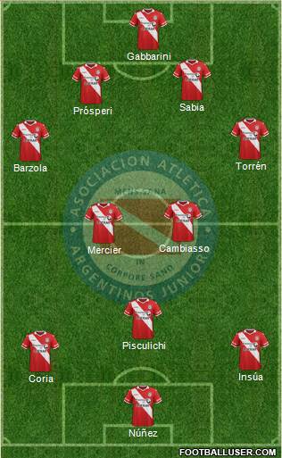 Argentinos Juniors Formation 2016
