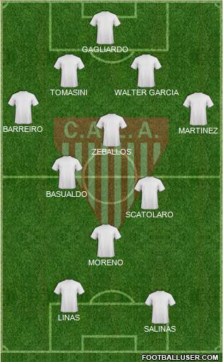 Los Andes Formation 2016