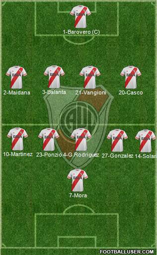 River Plate Formation 2016