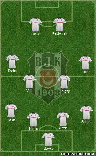 Besiktas JK Formation 2016