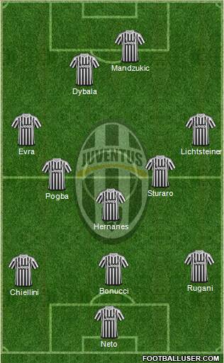 Juventus Formation 2016