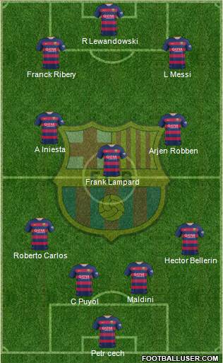 F.C. Barcelona Formation 2016