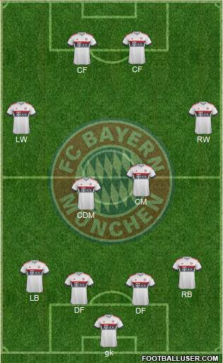 FC Bayern München Formation 2016