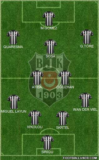 Besiktas JK Formation 2016