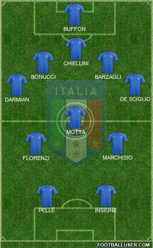 Italy Formation 2016