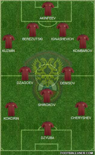 Russia Formation 2016