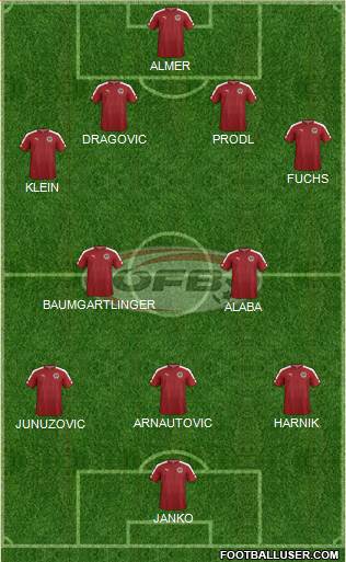 Austria Formation 2016