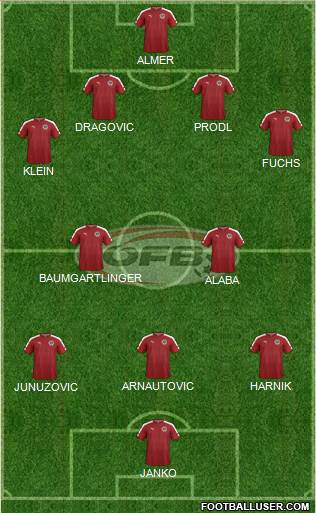 Austria football formation