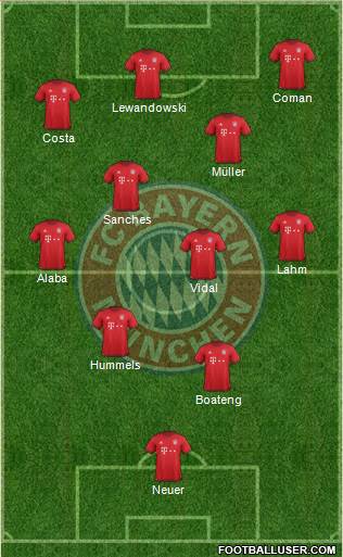 FC Bayern München Formation 2016
