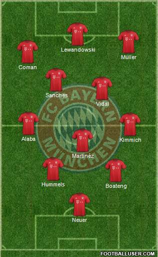FC Bayern München Formation 2016