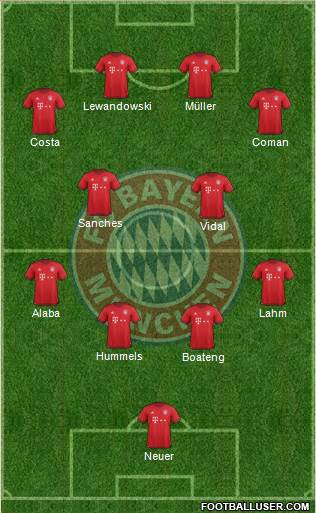 FC Bayern München Formation 2016