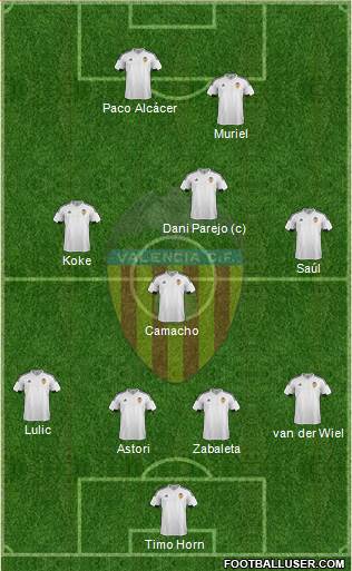Valencia C.F., S.A.D. Formation 2016