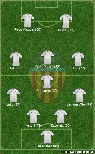 Valencia C.F., S.A.D. Formation 2016