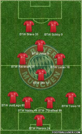 FC Bayern München Formation 2016