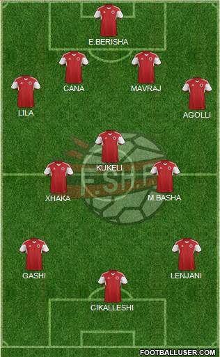Albania Formation 2016