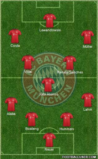 FC Bayern München Formation 2016