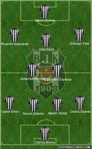 Besiktas JK Formation 2016