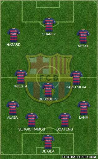 F.C. Barcelona Formation 2016