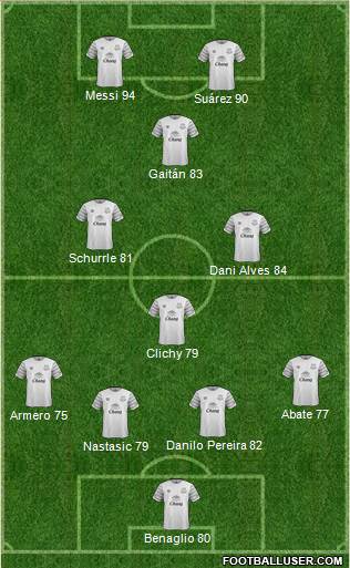 Everton Formation 2016