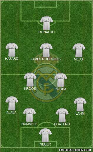 Real Madrid C.F. Formation 2016