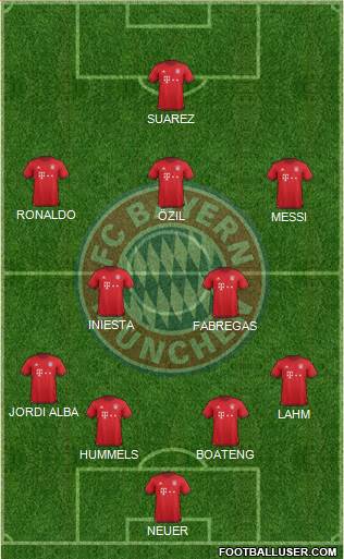 FC Bayern München Formation 2016