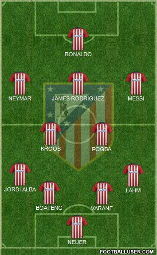 C. Atlético Madrid S.A.D. Formation 2016