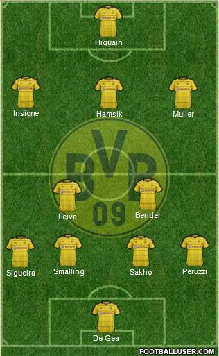 Borussia Dortmund Formation 2016
