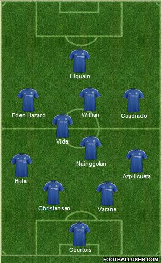 Chelsea Formation 2016