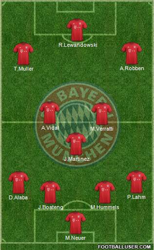 FC Bayern München Formation 2016