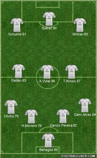 Everton Formation 2016