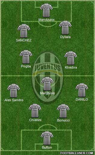 Juventus Formation 2016