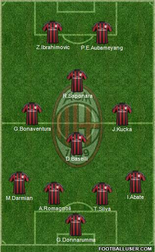 A.C. Milan Formation 2016
