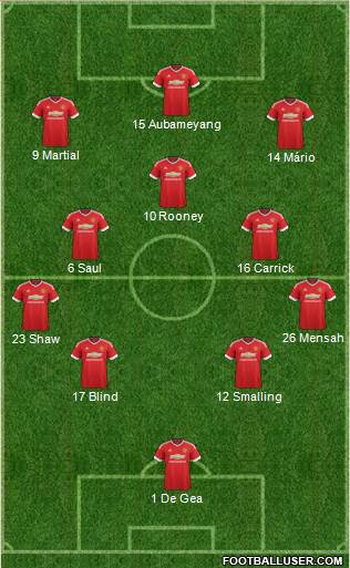 Manchester United Formation 2016