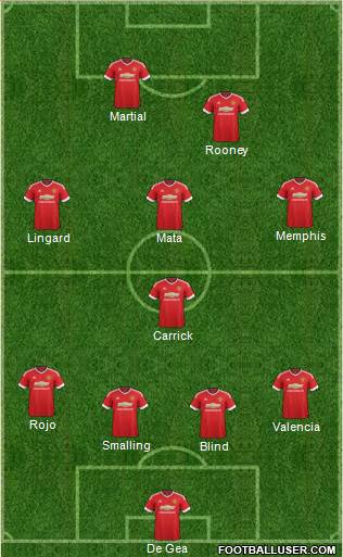 Manchester United Formation 2016