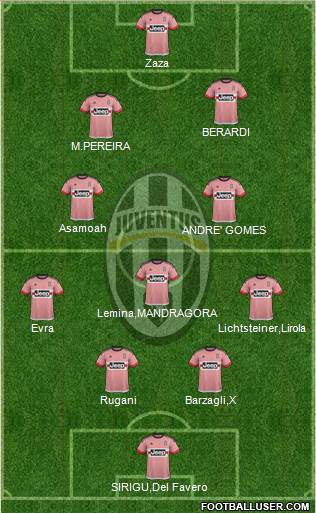 Juventus Formation 2016