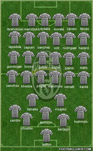 Juventus Formation 2016