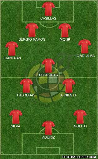 Spain Formation 2016