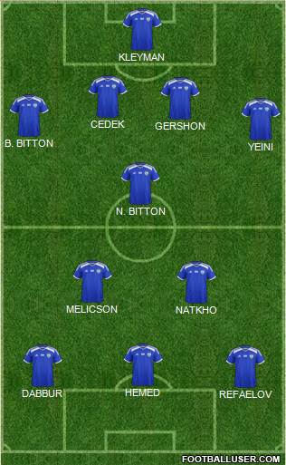 Israel football formation