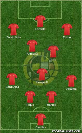 Spain Formation 2016