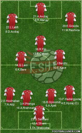 Albania Formation 2016