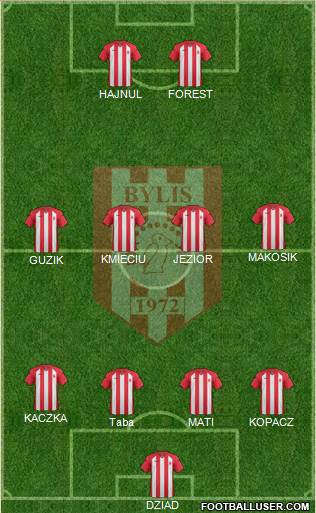 KS Bylis Ballsh 4-4-2 football formation