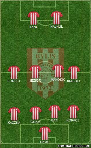 KS Bylis Ballsh 4-4-2 football formation