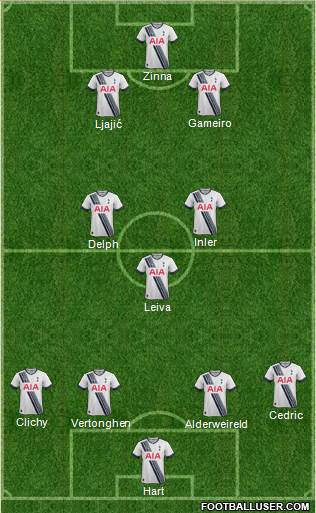 Tottenham Hotspur Formation 2016