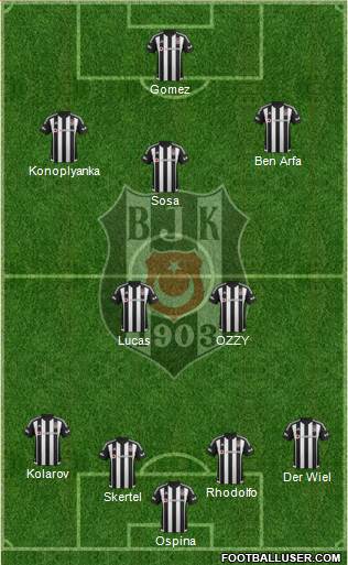 Besiktas JK Formation 2016