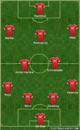 Manchester United Formation 2016
