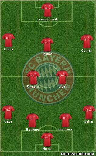 FC Bayern München Formation 2016