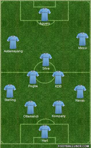Manchester City Formation 2016