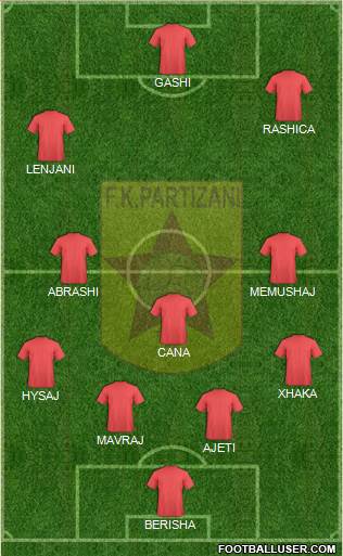 KF Partizani Tiranë Formation 2016