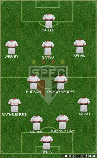 São Paulo FC Formation 2016